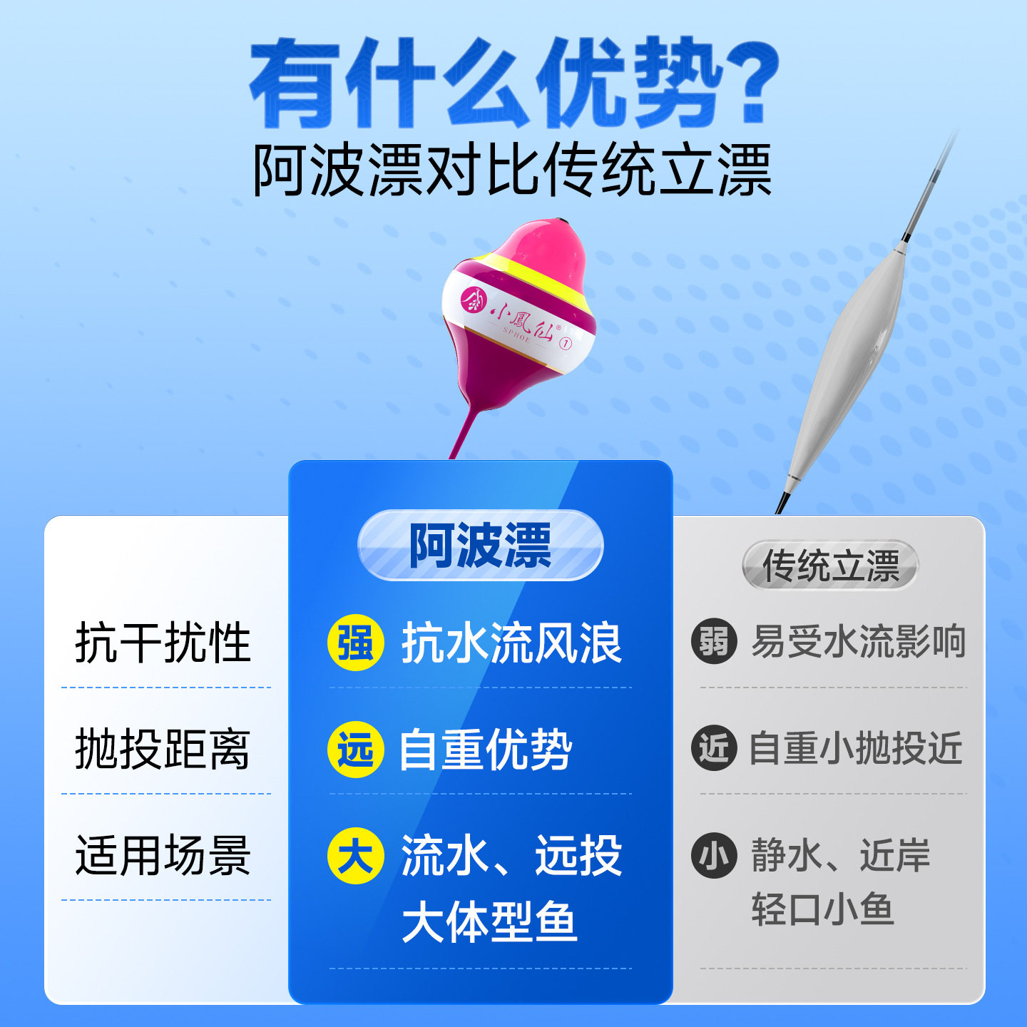 小凤仙巴尔杉木淡水阿波浮漂无铅自立远投醒目浮钓青草鳊翘鱼漂批