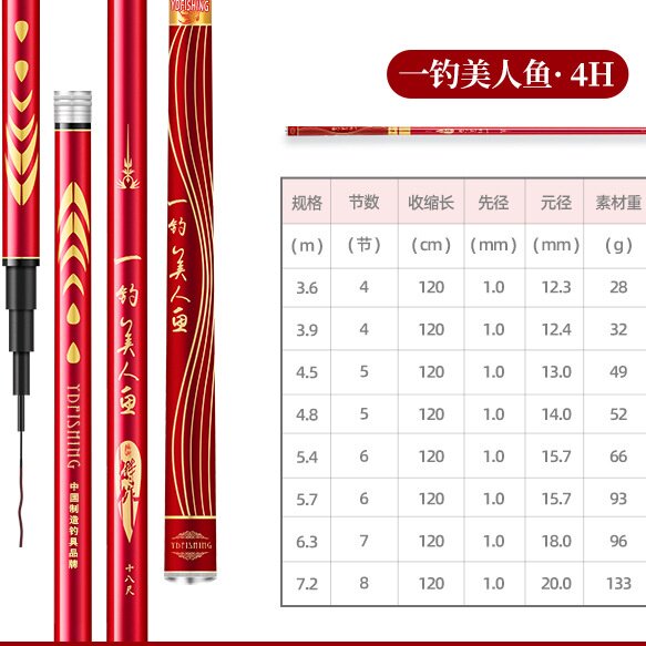 一钓美人鱼碳素钓鱼竿手竿超轻超硬19调28大物杆台钓竿鲤鱼竿