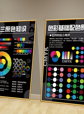 美术教室环创布置挂画墙贴课外培训艺术辅导班画室布置墙壁装饰画