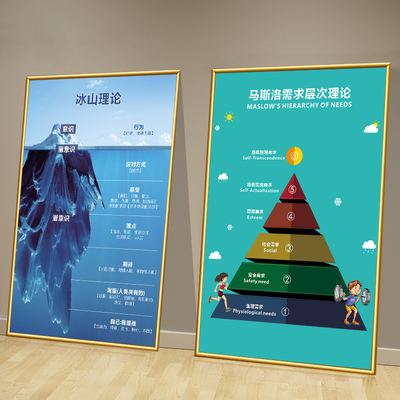 萨提亚冰山理论装饰挂画马斯洛需求层次理论心理咨询室墙壁海报纸