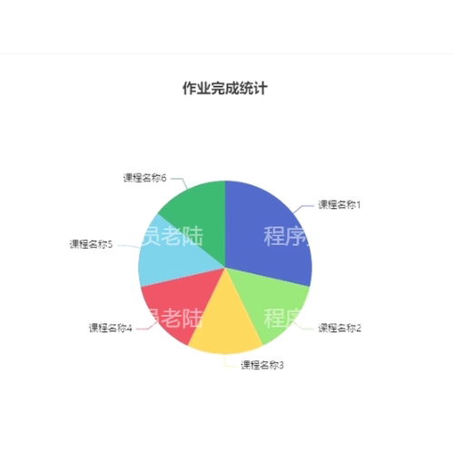 在线教育管理系统｜java｜springboot｜vue｜mysql｜前后端分离