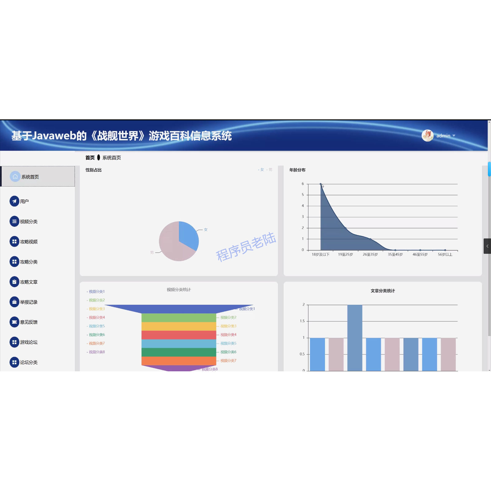 游戏资讯管理系统|java|springboot|vue|mysql|万字文档