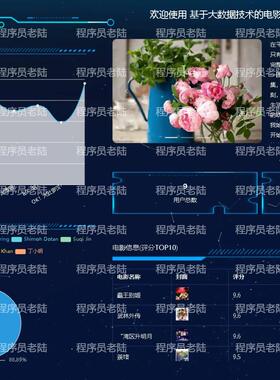 电影推荐可视化系统｜java｜springboot｜vue｜mysql｜万字文档
