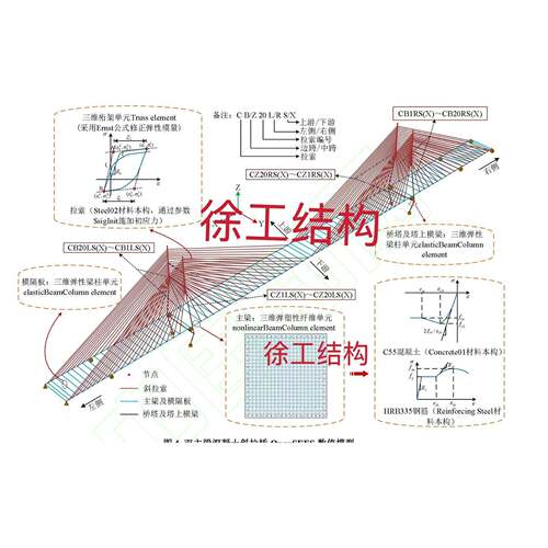 完全自己做Opensees, sap2000,etabs 代做，桥梁，框架，易损性