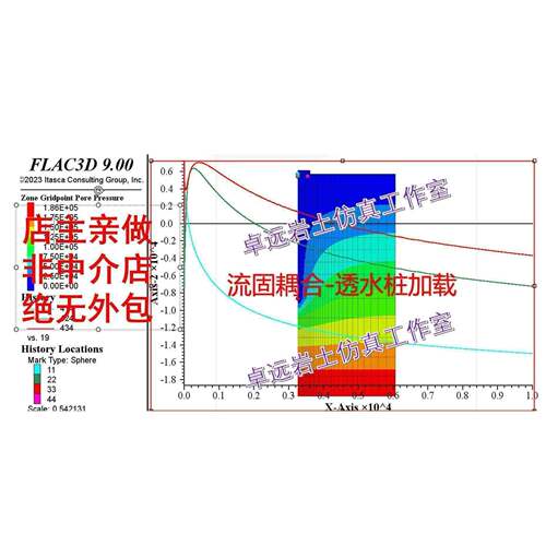 flac3d代做 建模pfc3d代做隧道基坑采矿岩土边坡流固耦合动力分析