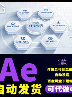 白色简洁融合创新企业信息科技数据六大分类文字介绍展示AE模板