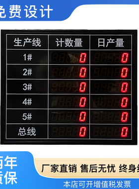 定制流水线实际计划产量达成率电子看板RS485通讯数码管LED显示屏