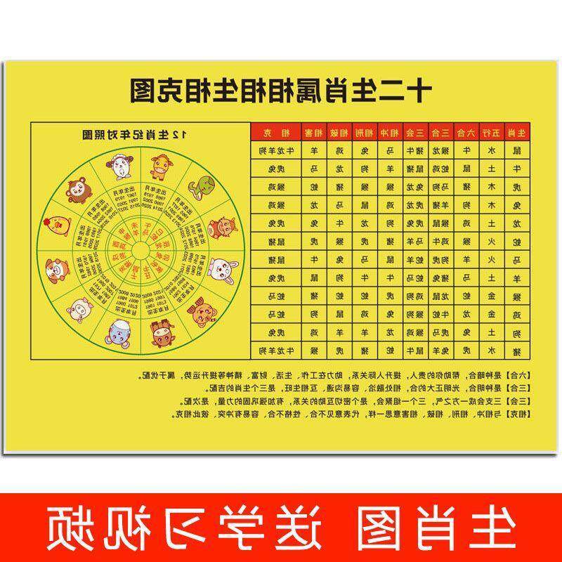 十二生肖挂图对照表生辰地支相生三合六合婚配属相纪年对照表查询