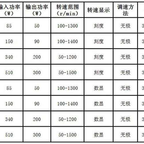 促销 【上海标本模型厂】JB50-D增力电动搅拌机