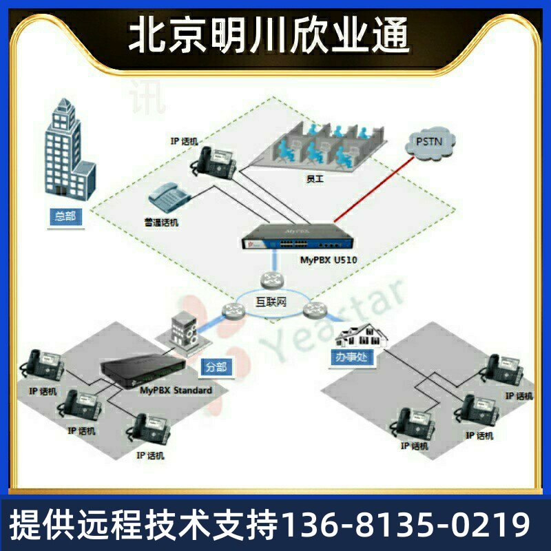 厦门IPPBX MYPBX S100网络电话系统IP语音电话系统standard