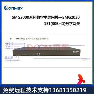 2E1数字中继语音网关电 synway三汇SMG2060