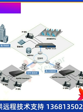 厦门IPPBX MYPBX S50网络电话系统IP语音电话系统asterisk