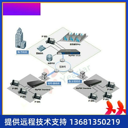 厦门IPPBX MYPBX S50网络电话系统IP语音电话系统asterisk