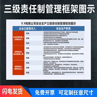企业安全生产三级责任制管理架构图示各类人员分布职责上墙标识牌