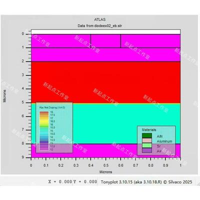 Silvaco代做Sentaurus TCAD半导体器件彷真SiC Mosfet IGBT GaN