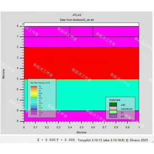 Silvaco代做Sentaurus TCAD半导体器件彷真SiC Mosfet IGBT GaN