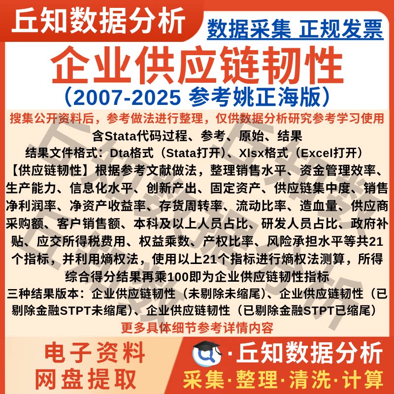 供应链韧性2025-2007年数据Stata代码上市公司企业Excel表姚正海