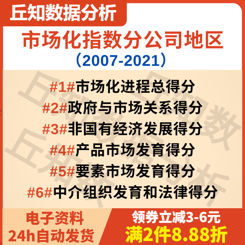 市场化指数推算（2007-2021分公司行业地区），法治化水平。