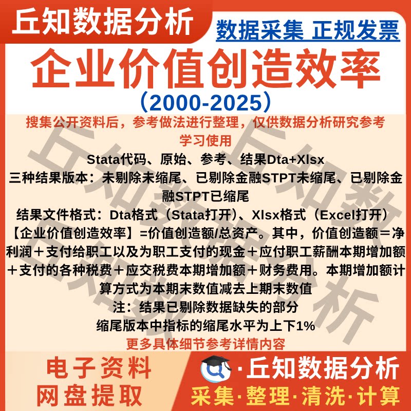 企业价值创造效率2025-2000上市公司数据Excel表含Stata代码过程