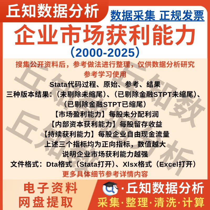 企业市场获利能力2025-2000三个指标数据上市公司Stata格式Excel