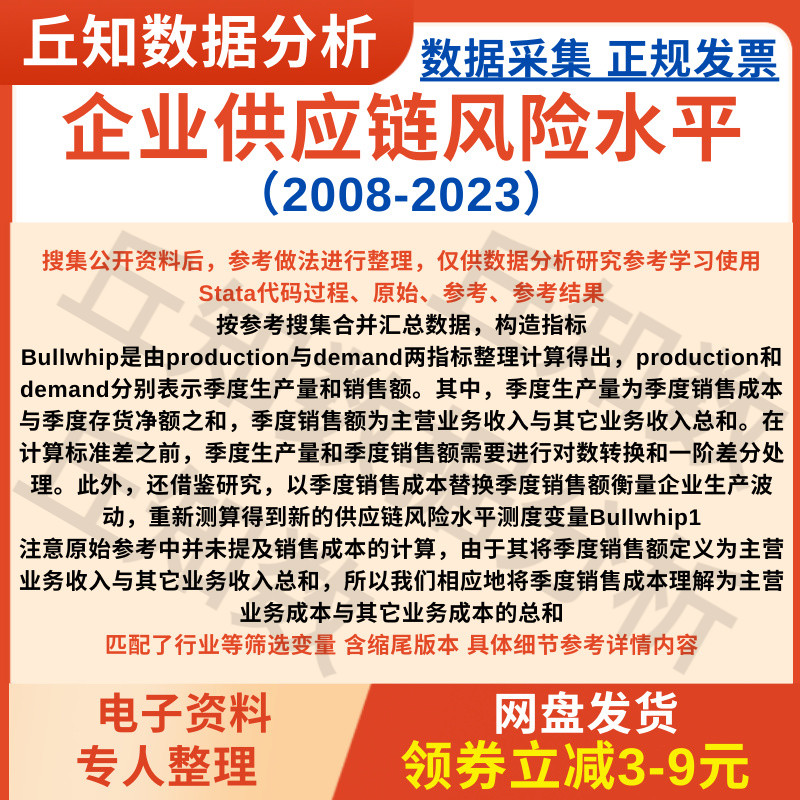 企业供应链风险数据Bullwhip2008-2023Stata代码上市公司匹配行业