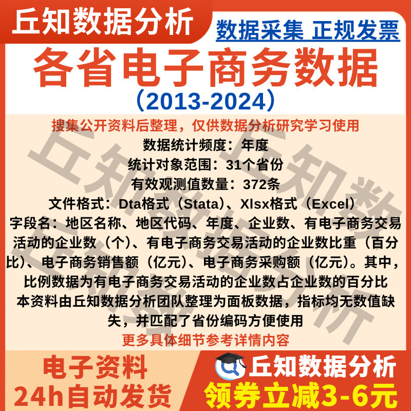 各省电子商务数据2024-2013年企业数、销售额、采购额汇总表Excel