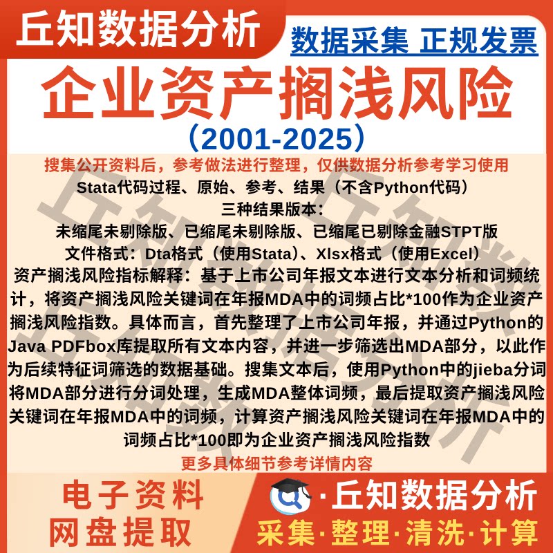企业资产搁浅风险2025-2001年上市公司数据Stata表格Excel含剔除