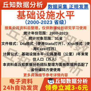各省基础设施水平2023-2000年数据含Stata表格Excel统计面板整理