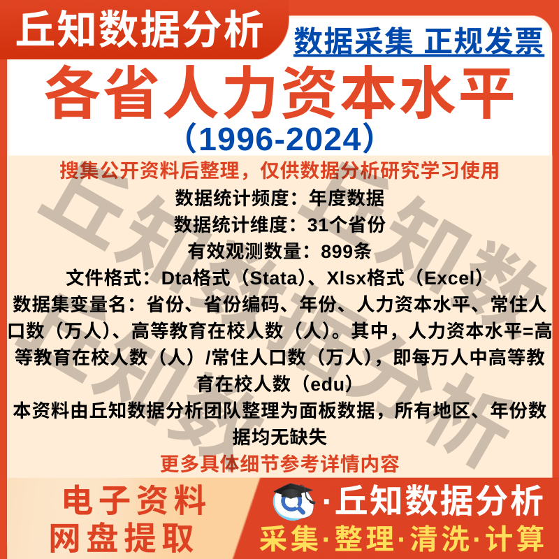 省级人力资本水平数据2024-1996年高等教育在校人数常住人口数表,商务/设计服务,设计素材/源文件,淘宝优惠券,粉丝福利购,淘宝优惠卷