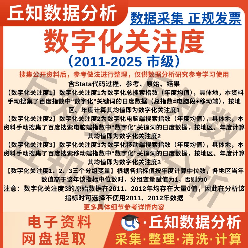 市级数字化关注度数据2025-2011搜索指数年度Excel表Stata代码Do