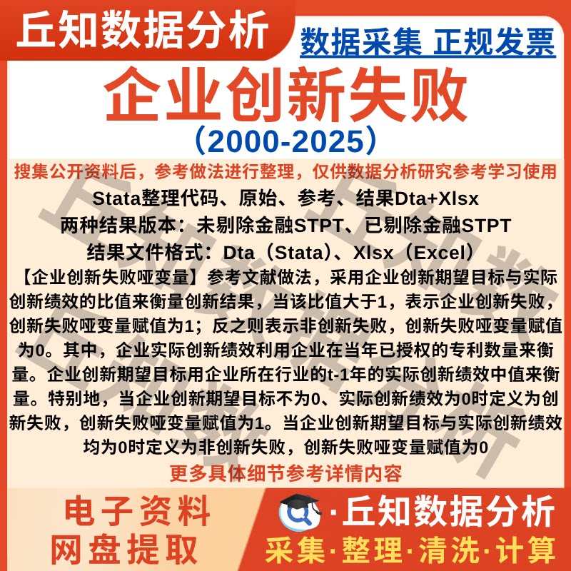 企业创新失败哑变量2025-2000年数据上市公司Stata代码Excel表格