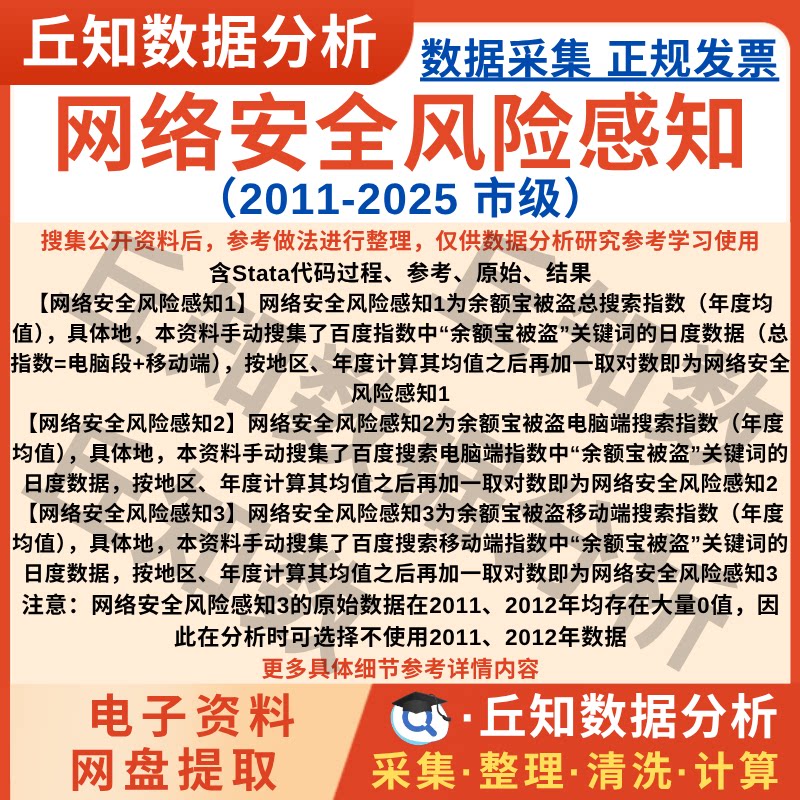 市级网络安全风险感知2025-2011搜索指数数据Excel表Stata代码Do