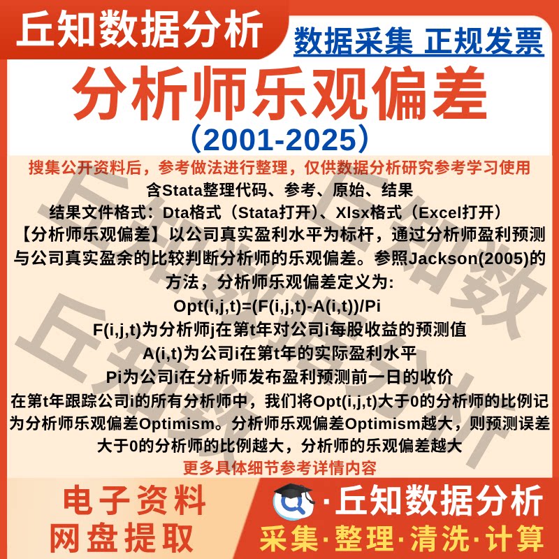 分析师乐观偏差2025-2001年上市公司数据Stata代码缩尾剔除Excel图片