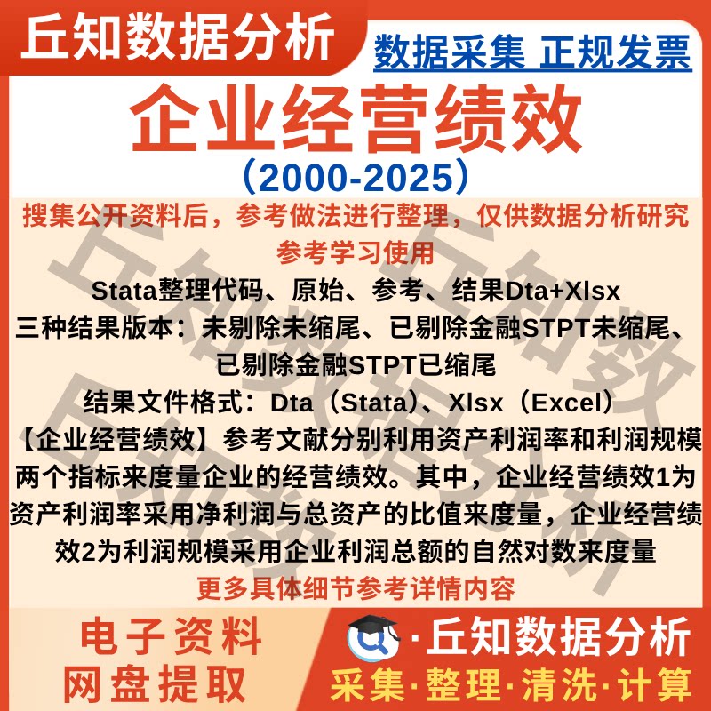 企业经营绩效2025-2000年数据Stata代码整理Excel表上市公司