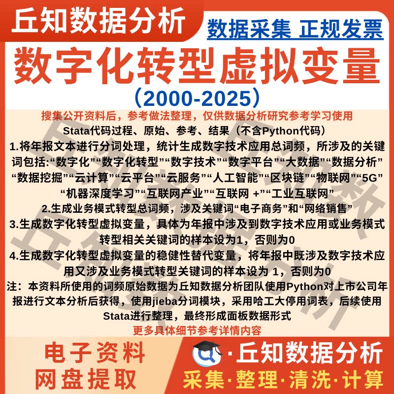企业数字化转型虚拟变量2025-2000上市公司年报词频分析Stata数据