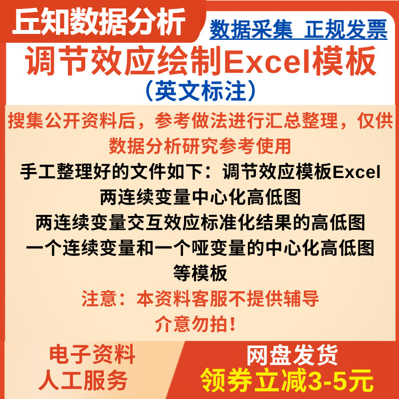 调节效应绘制Excel模板英文标注变量中心化高低图交互效应标准化