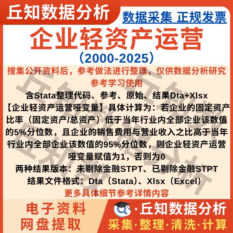 企业轻资产运营2025-2000年上市公司数据Stata代码过程Excel表格
