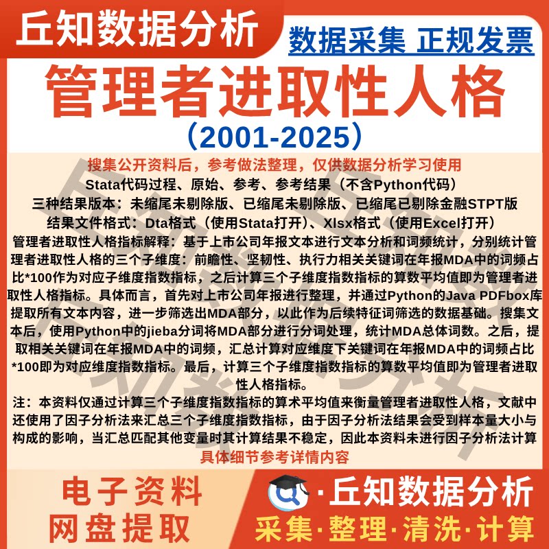 管理者进取性人格2025-2001年上市公司数据企业表格Excel缩尾剔除