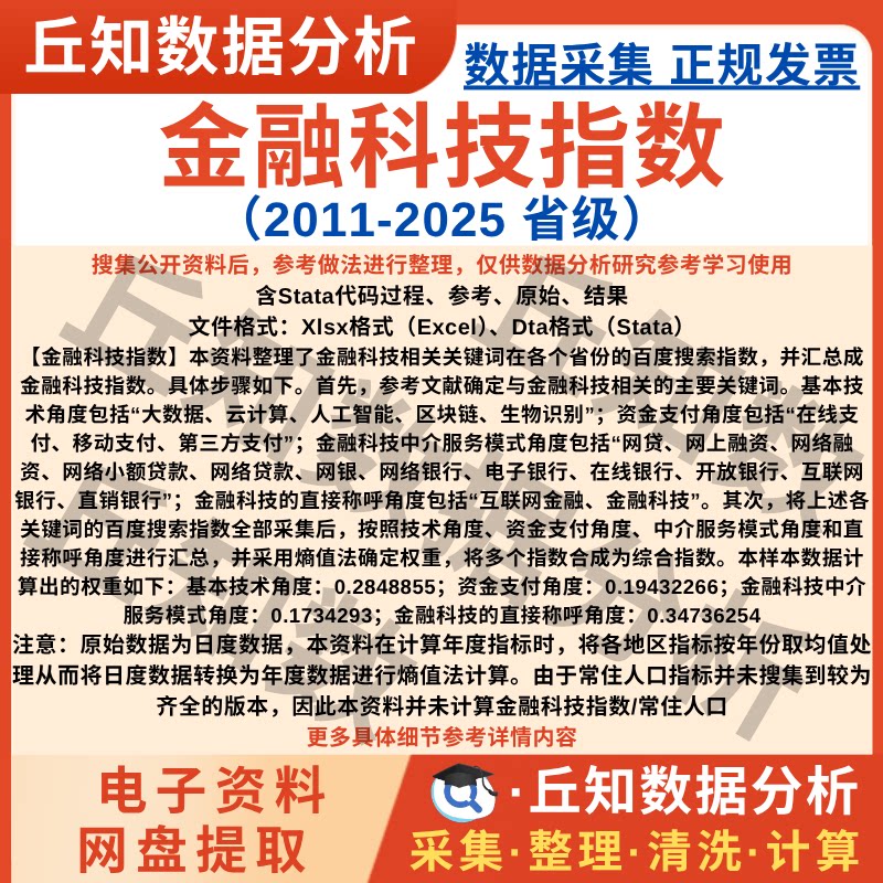省级金融科技指数数据2025-2011搜索指数年度Excel Stata整理代码