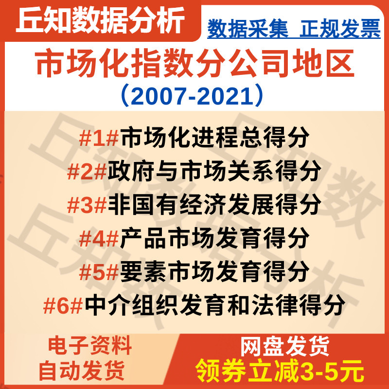 市场化指数推算（2007-2021分公司行业地区），法治化水平。