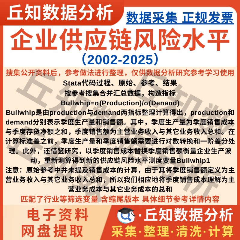 企业供应链风险数据Bullwhip2025-2002Stata代码上市公司匹配行业