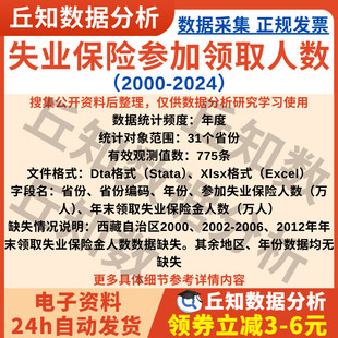 各省失业保险参加领取人数2024-2000年统计省级数据excel表格文件
