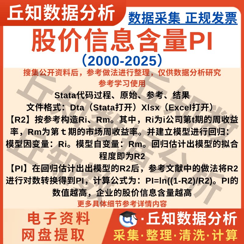股价信息含量PI计算2025-2000年含Stata代码过程参考上市公司数据