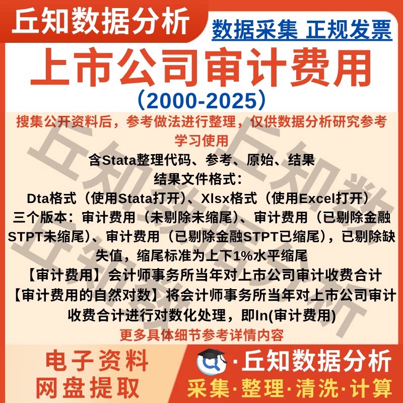 企业审计费用2025-2000上市公司Stata数据含缩尾剔除版已匹配行业