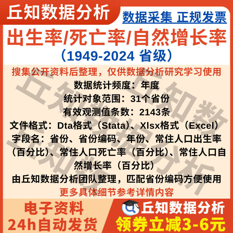 各省人口出生率死亡率自然增长率2024-1949年数据统计Excel汇总表