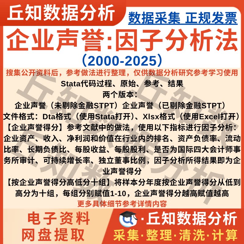 企业声誉:因子分析法2025-2000上市公司数据含Stata代码参考说明