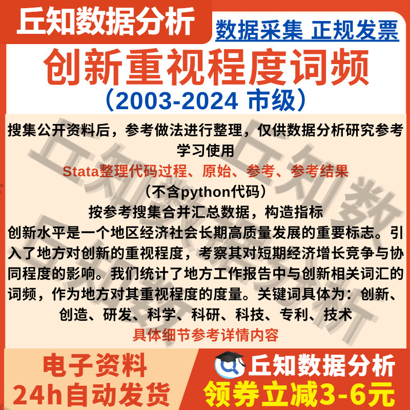 创新重视程度词频统计2024-2003市级文本分析数据Stata整理含说明