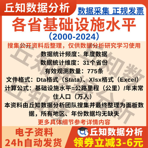 各省基础设施水平2024-2000年度数据含Stata表格Excel无缺失面板