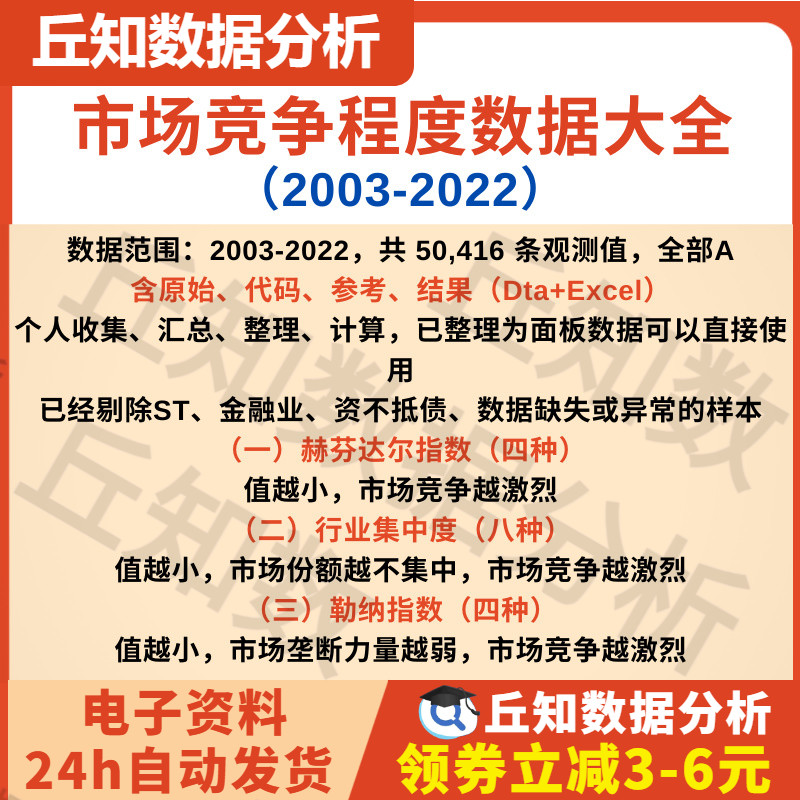 市场竞争程度数据大全2003-2022赫芬达尔、勒纳指数、行业集中度