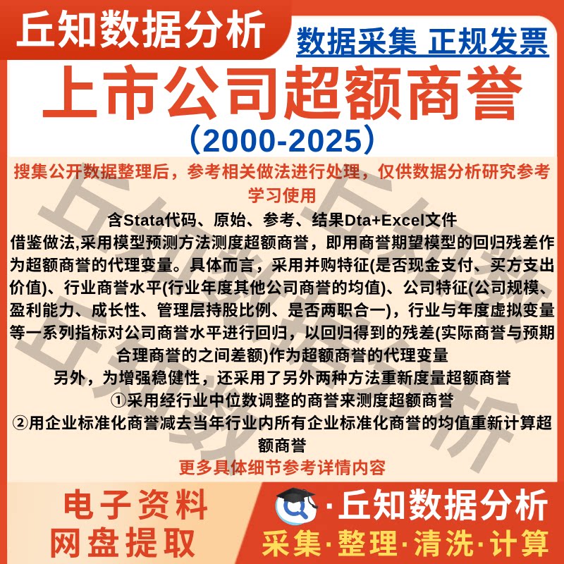 上市公司超额商誉数据2025-2000行业中位数/均值企业 含stata代码